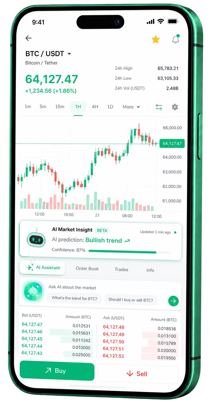 Corail Sondelle mobile trading view